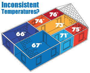 It's time to regulate temperatures. We suggest home insulation in The Midlands
