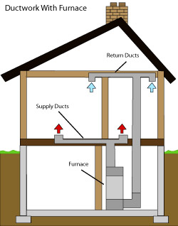 diagram of how air ductwork operates within a Lexington home